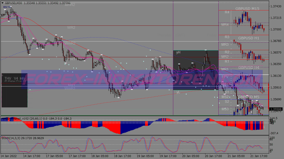 Nice Guy Ridiculous Trading System für MT4