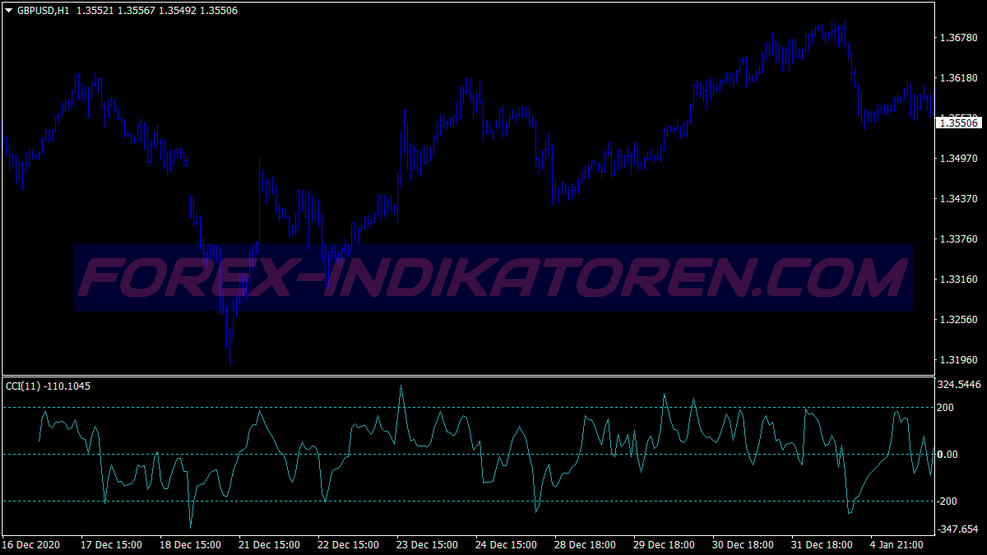 Novus Orsa Trading System für MT4