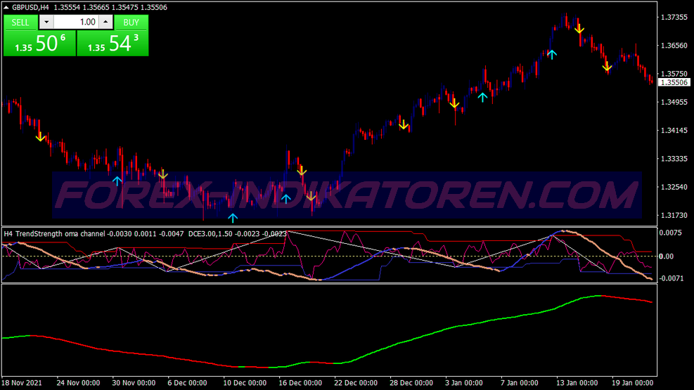 Oma Channel Trading System für MT4