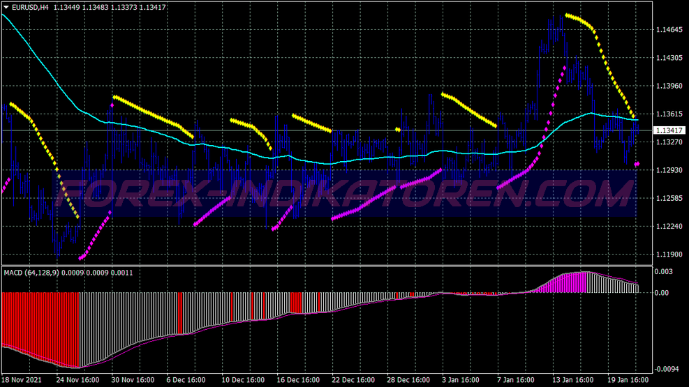 Omega Neutrino Trading System für MT4