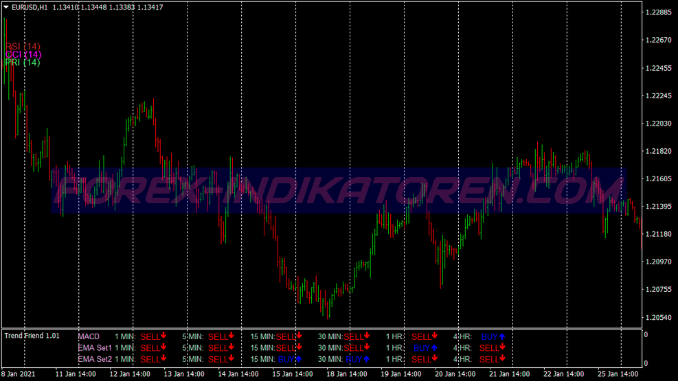 Oscillator Chart Trend Binary Options Trading System für MT4