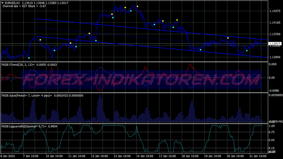 Overeasy Trading System für MT4