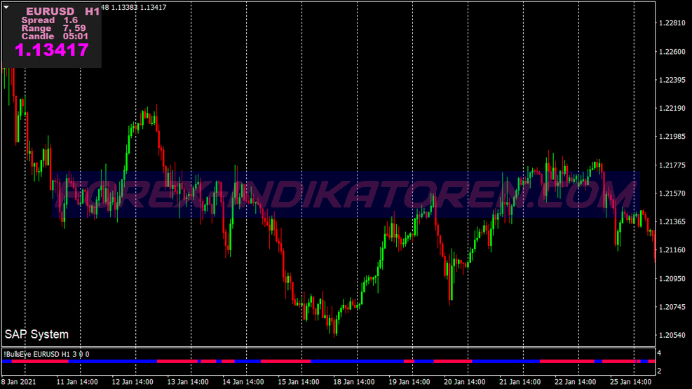 Ozymandias Intraday Scalping Trading System für MT4