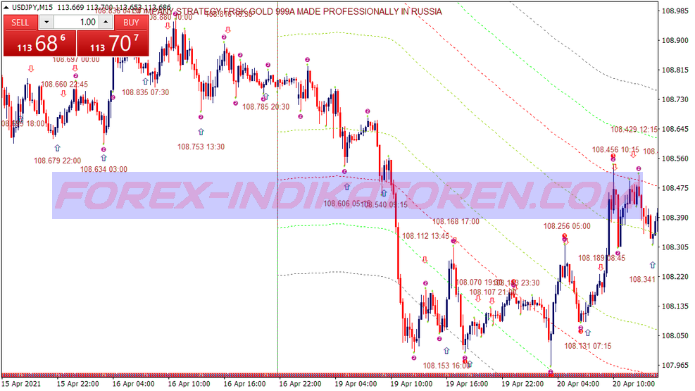 Parallel Channels Binary Options System für MT4