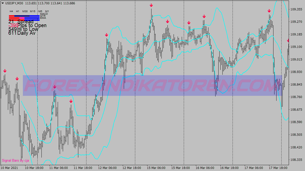 Perfect Contrarian Trading System für MT4