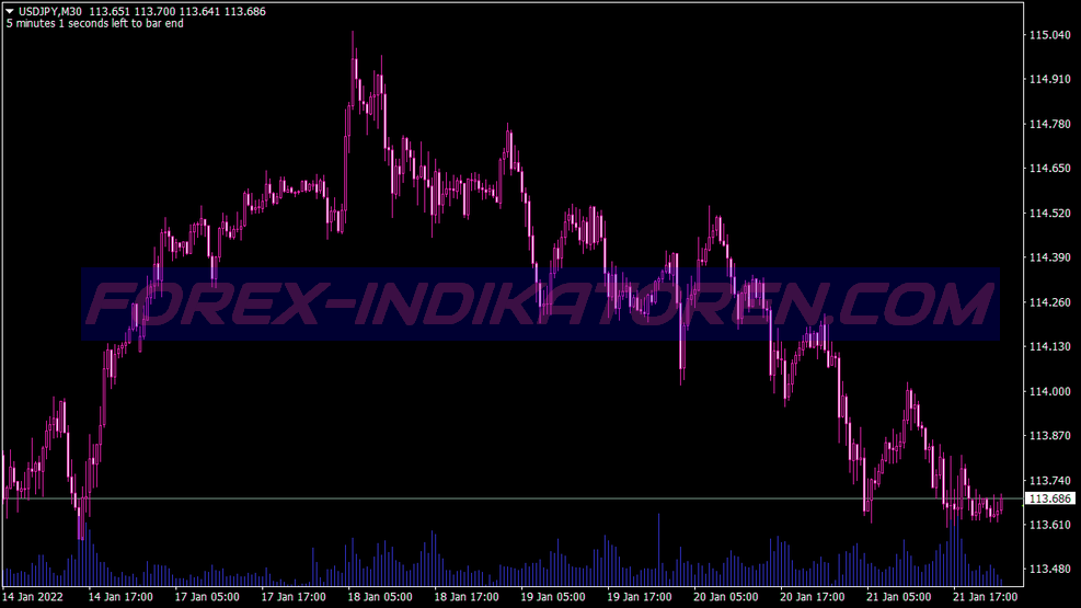 Perintis Buy Sell Trading System