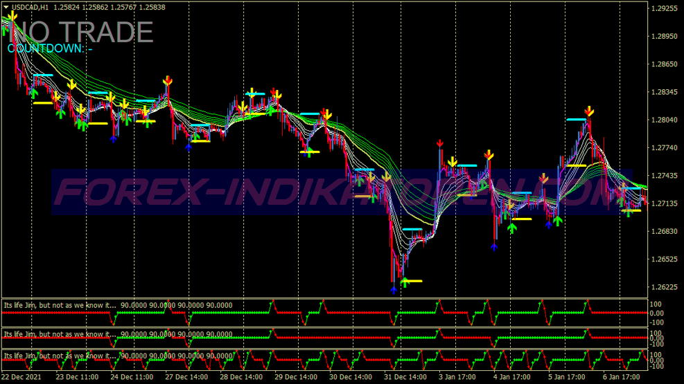 Pink Channel Trading System für MT4