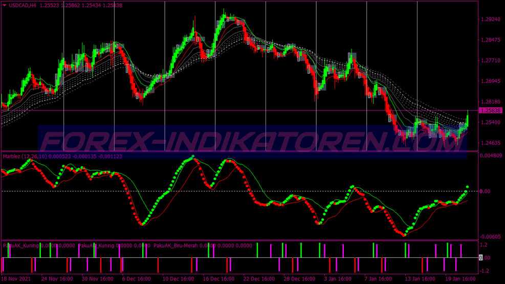 Pk Instant Profit Trading System für MT4