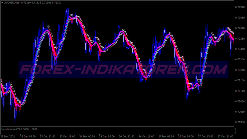 Power Price Action System