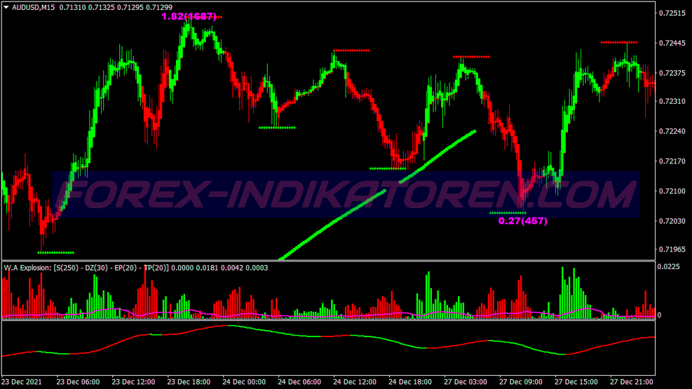 Power Trade Formula Scalping System für MT4