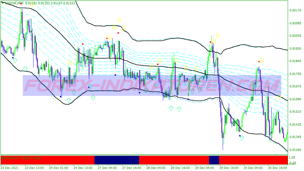 Price Trap Scalping Trading System für MT4