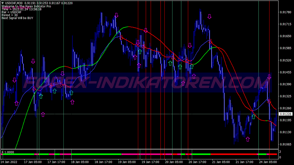 Pro Cross Trend Seguindo o Sistema de Negociação für MT4