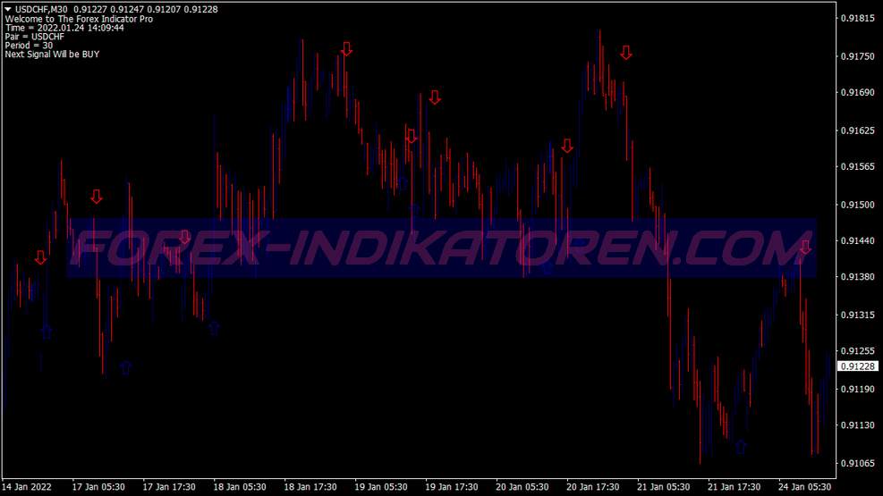 Pro Multi Sar Trading System für MT4