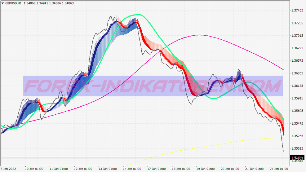 Rads Reverse Trading System für MT4