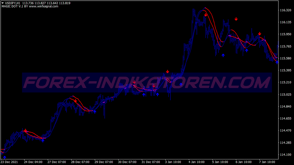 Red Sniper Trading System für MT4