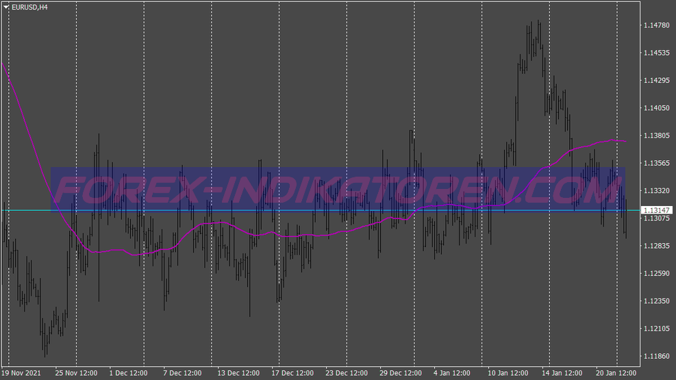 Rifster Cash King Trading System für MT4