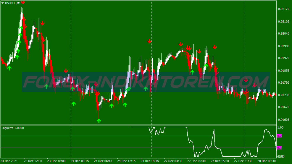 Rockwell Scalping Trading System für MT4