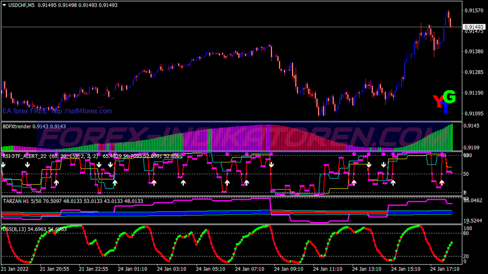 Rsi 3 Tf Alert Binary Options Trading System für MT4