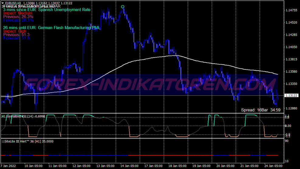 Rsi Normalized Scalping System für MT4