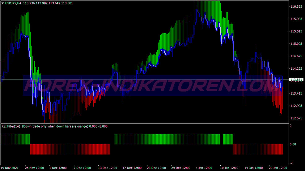 Торговая система Rsi Trend Manager для MT4