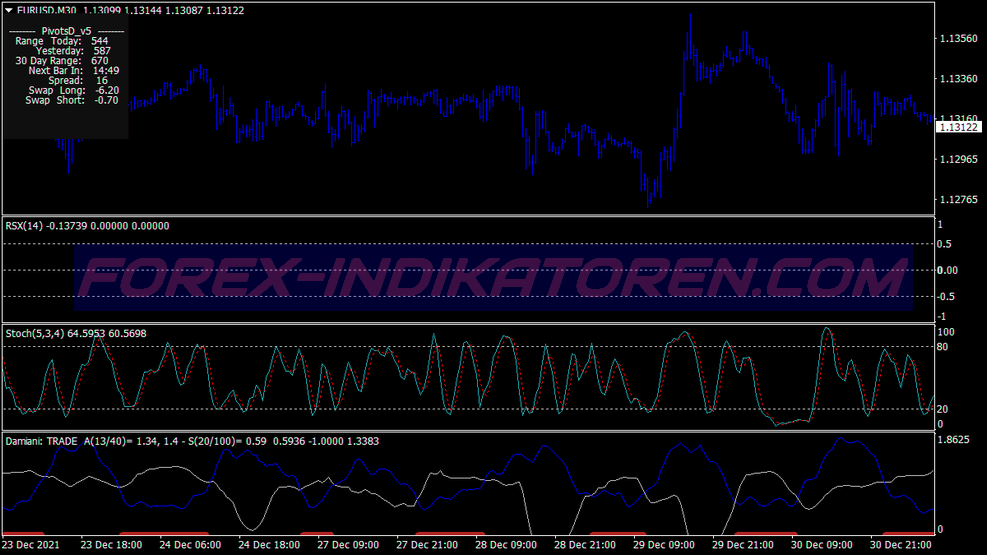 Rsx Contrarian Scalping Trading System für MT4