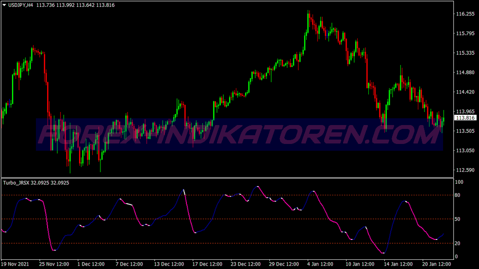 Rsx Timing Swing Trading System für MT4