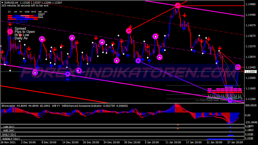 Sacred Geometry Trading System für MT4