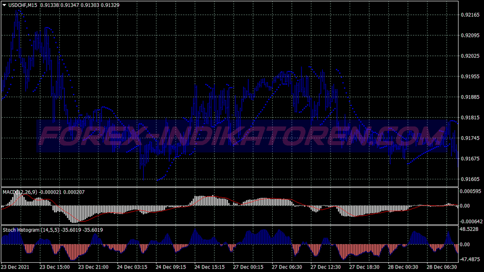 Second Trend Trading System für MT4