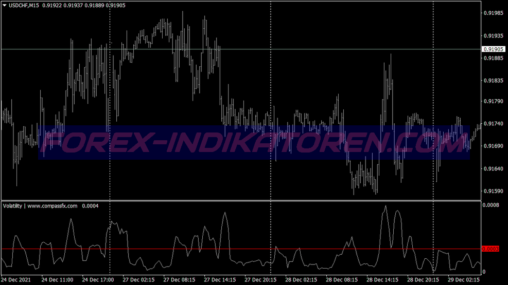 Secret Synergy Scalping System für MT4