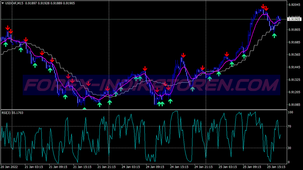 Sedinho Smart Trading System für MT4