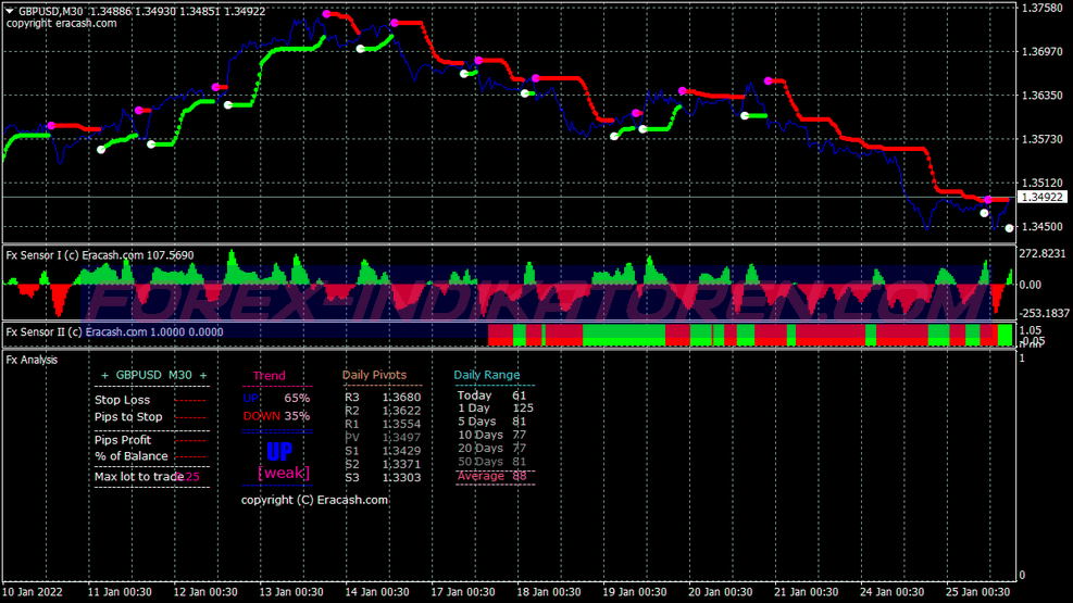 Sensor Buy Sell Swing Trading System untuk MT4