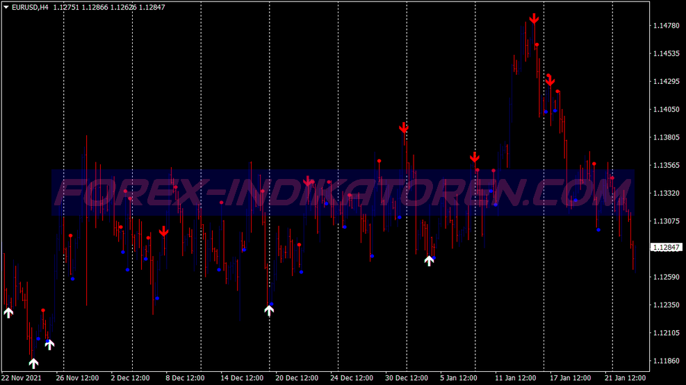 Sixteen Seconds Alerts Binary Options Trading System für MT4