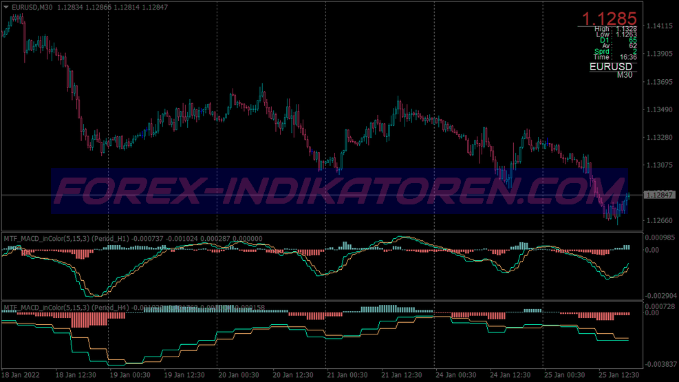 Smart Ingsun Trading System für MT4