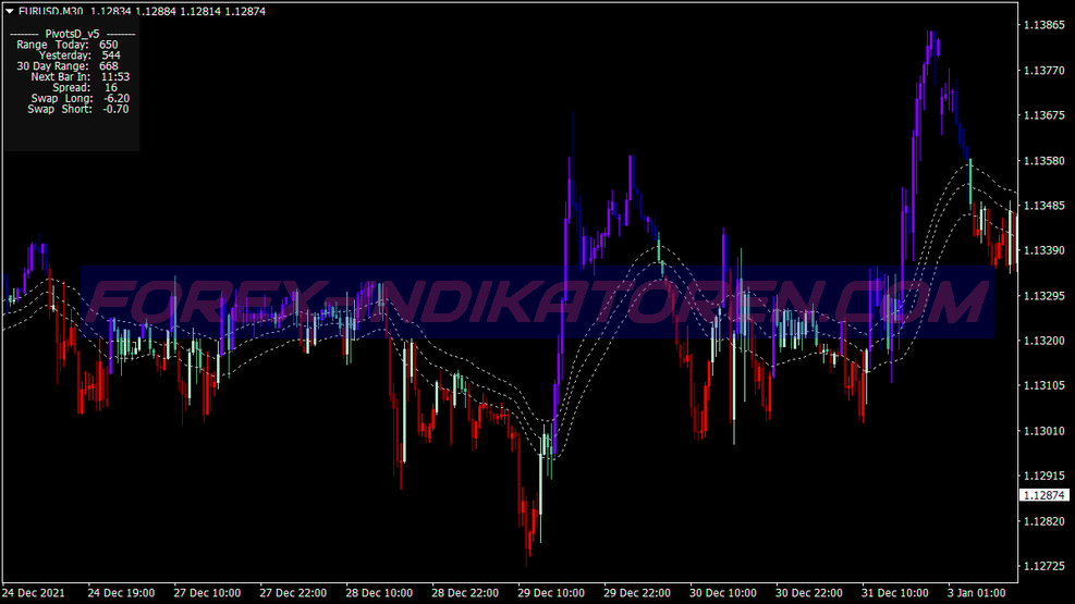 Snake Eye Scalping System für MT4