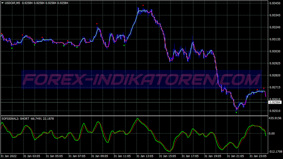 Sof Signals Swing Trading System für MT4