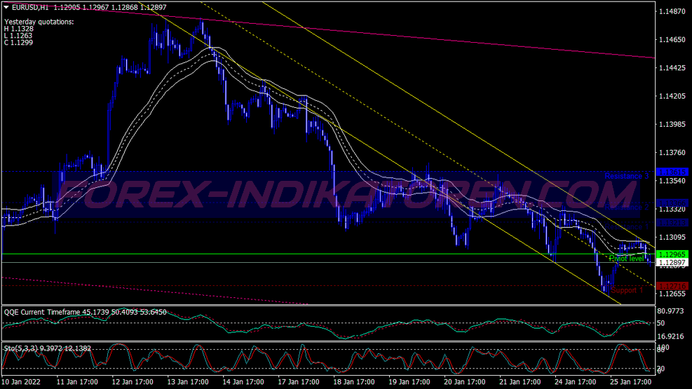 Sonic R Scalping Trading System für MT4