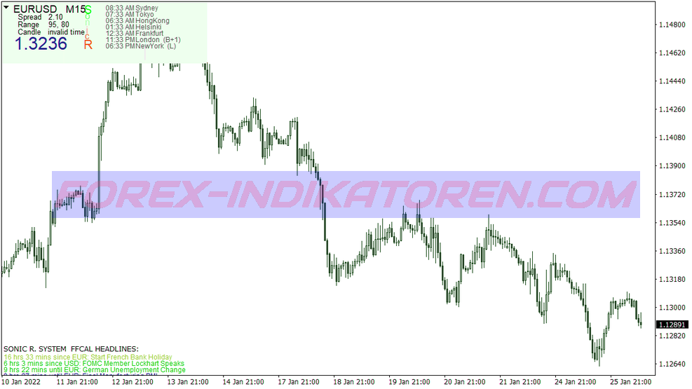 Sonic R Tah Swing Trading System für MT4