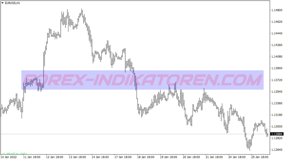 Buku SSRC Swing Trading System für MT4