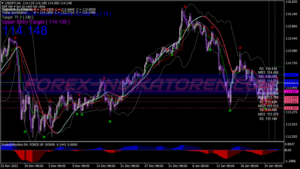 St Silver Alert Trading System