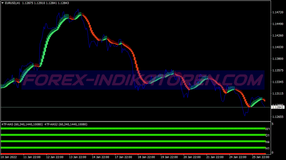 Steinz Haz Trading System für MT4