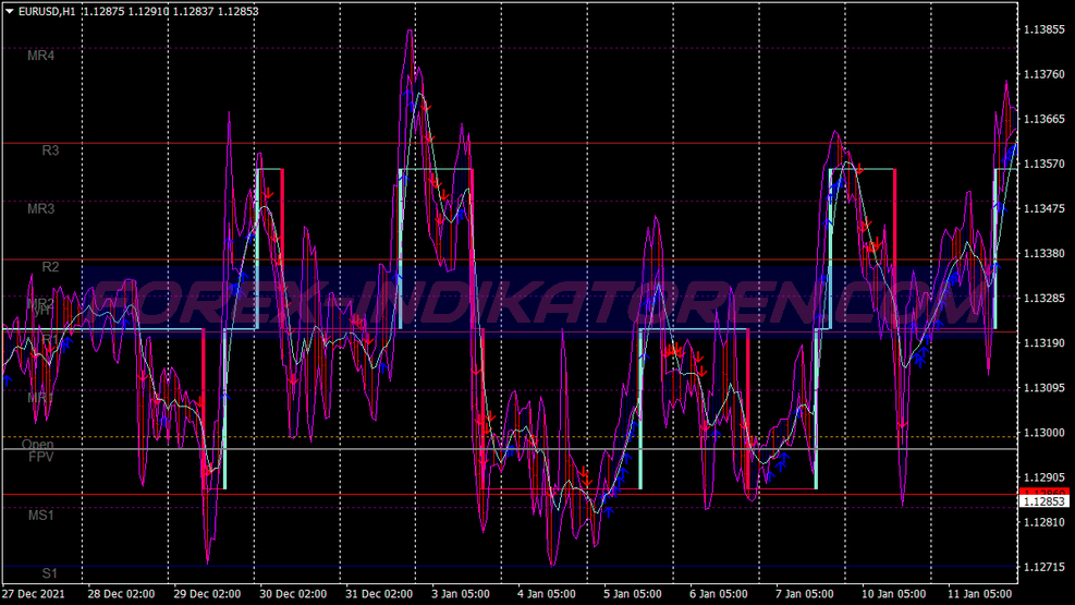 Stepma Distance Scalping Trading System für MT4