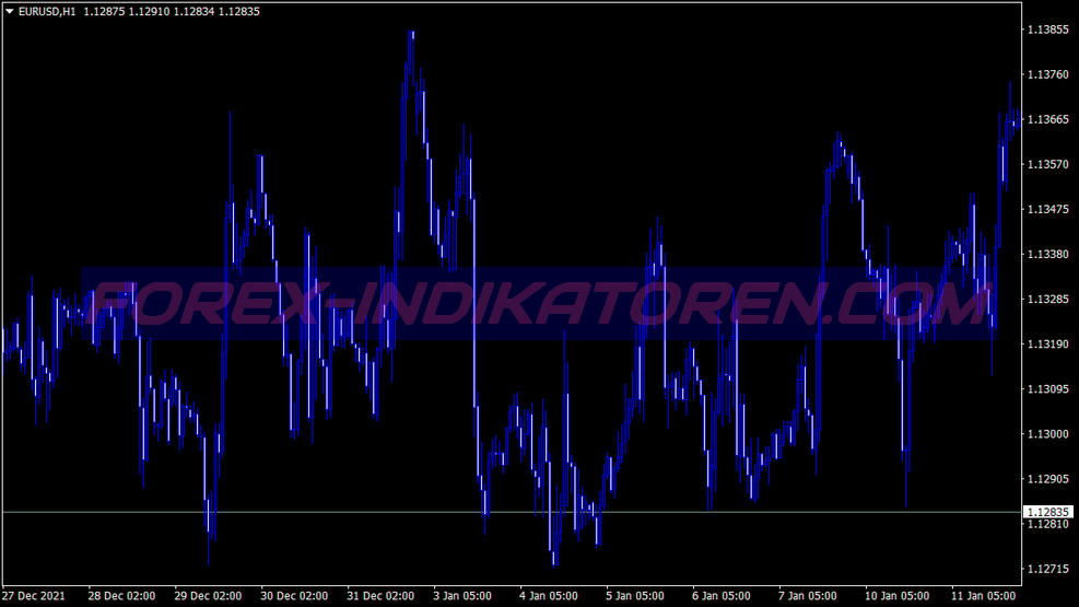 Stix Amazfit Swing Trading System for MT4