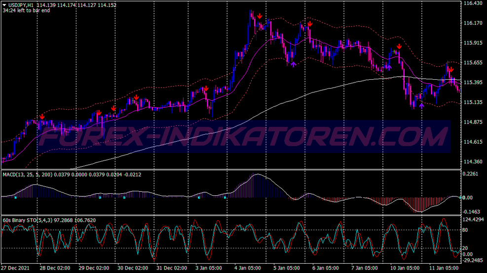 Stochastic Filtered Macd Binary Options Trading System für MT4