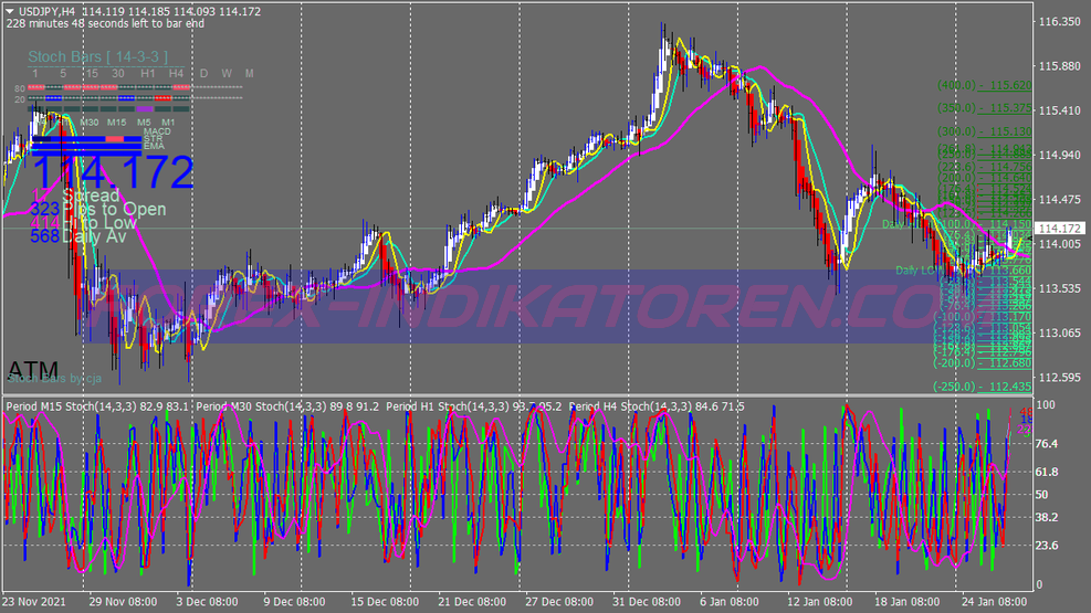 Stochastic Trend Signal Swing Trading System für MT4