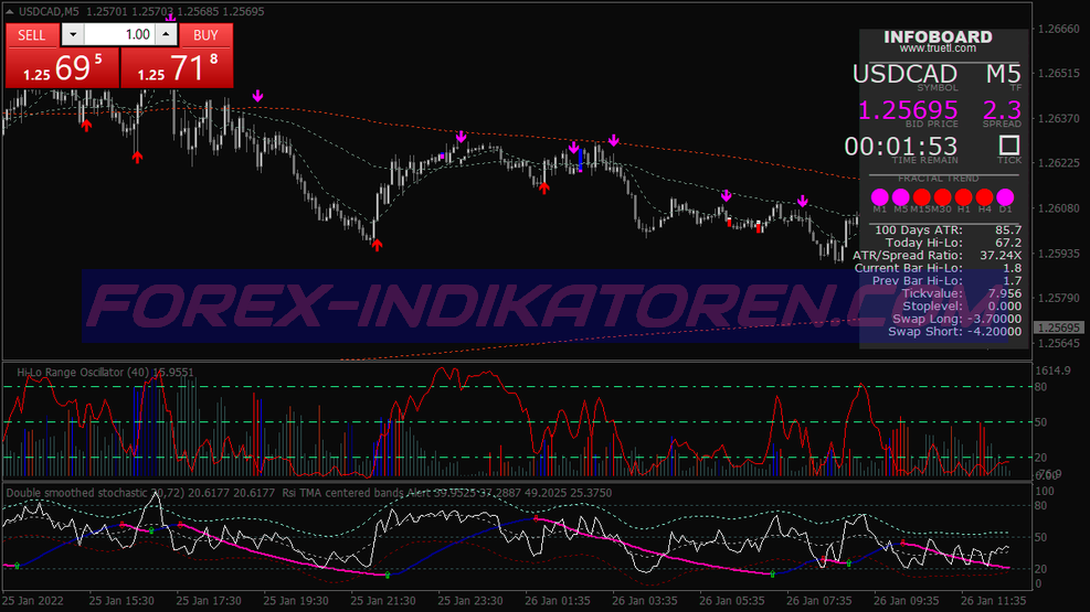 Super Alfa Scalping Trading System