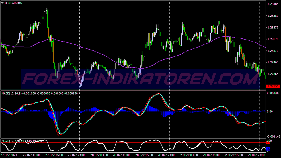 Super Bankers Trading System für MT4