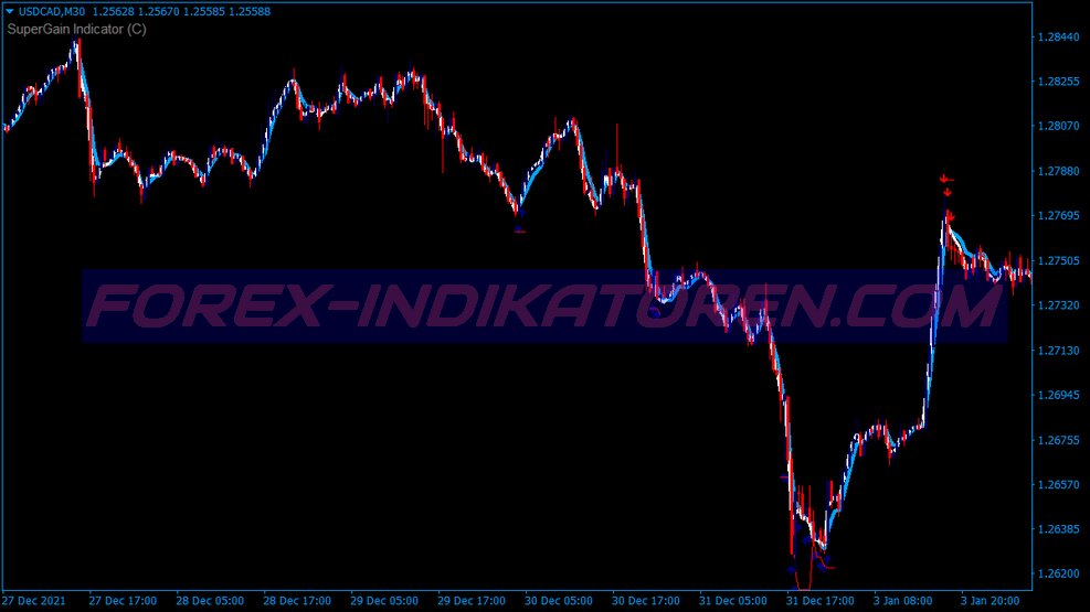 Super Gain Neural Binary Options System für MT4