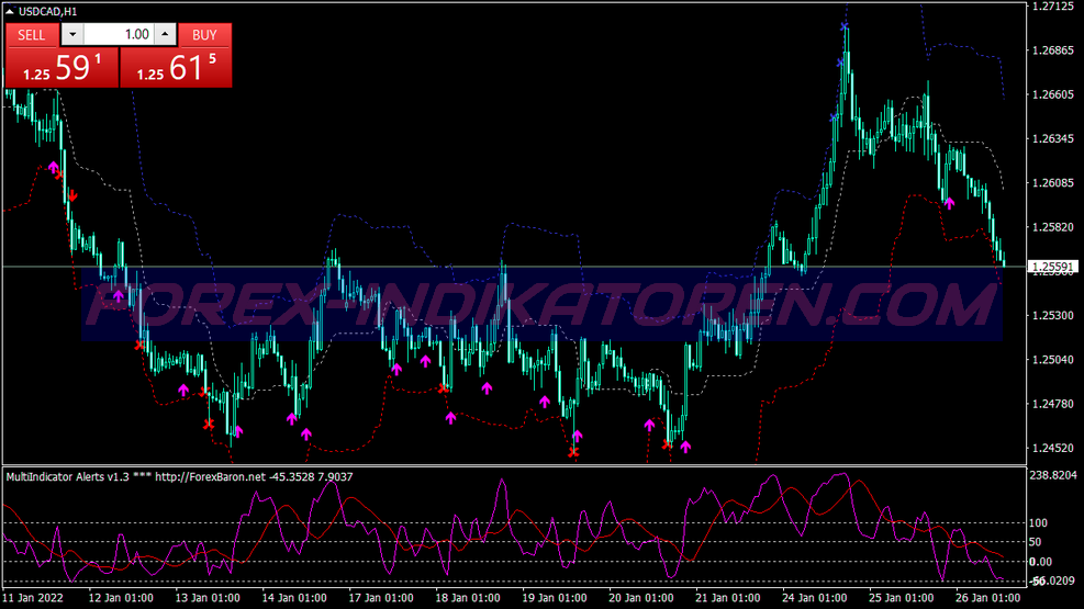 Super Multi Scalping System für MT4