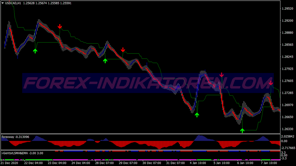 Super Nibiru Scalping Trading System für MT4