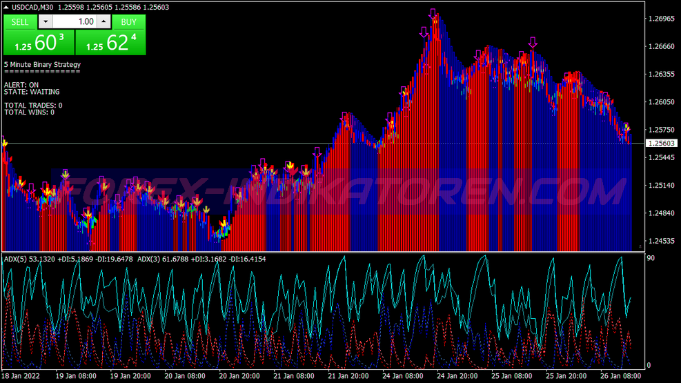 Super No Repaint Binary Options Trading System für MT4